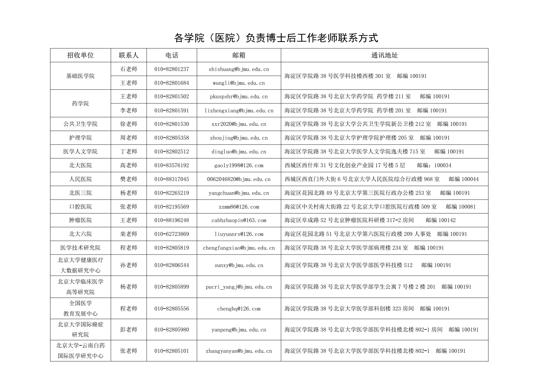 各学院（医院）博士后工作负责老师联系方式.png