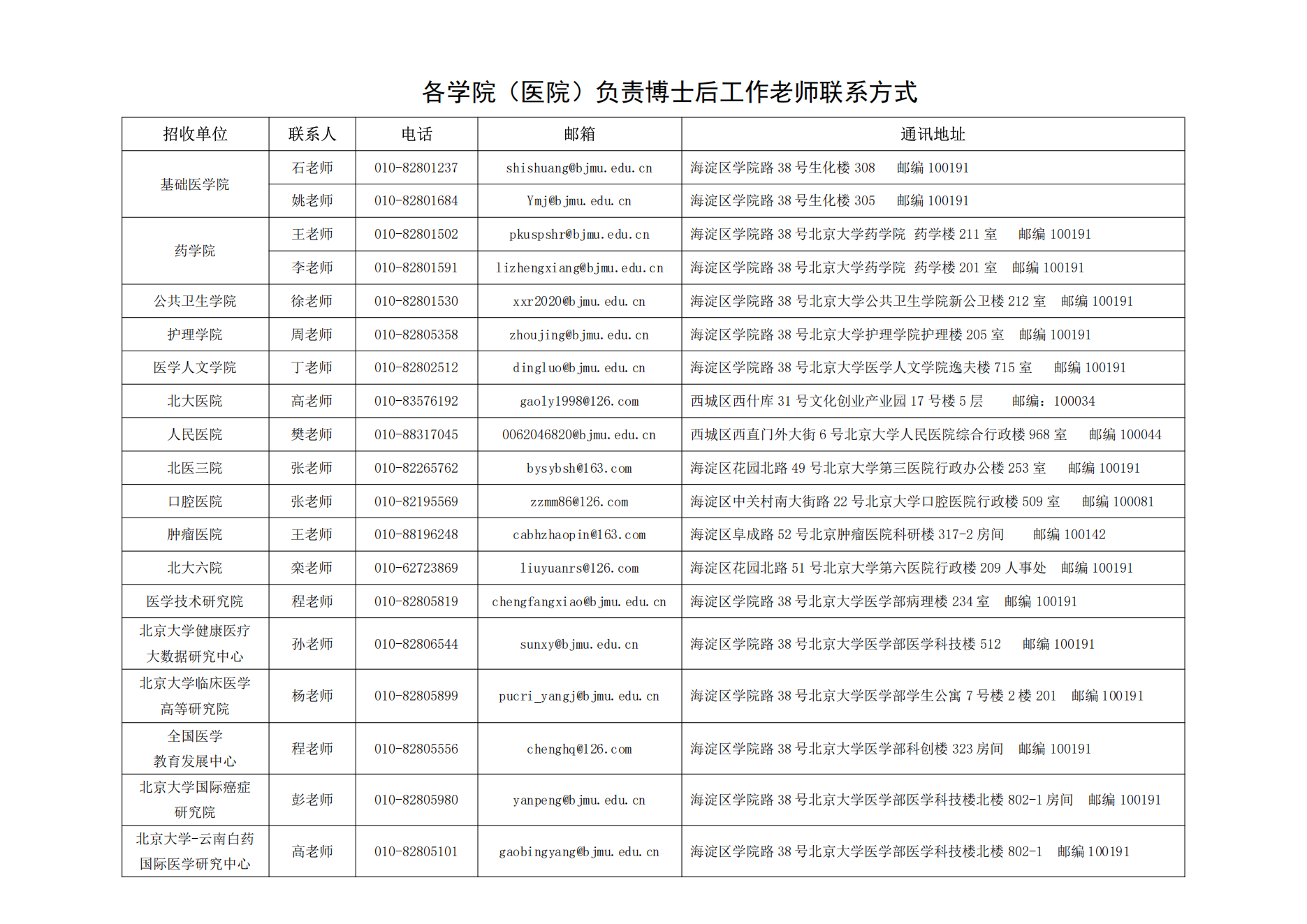 各学院（医院）博士后工作负责老师联系方式.png